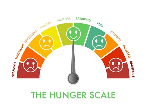 hunger-scale The Hunger Scale and medical weight loss